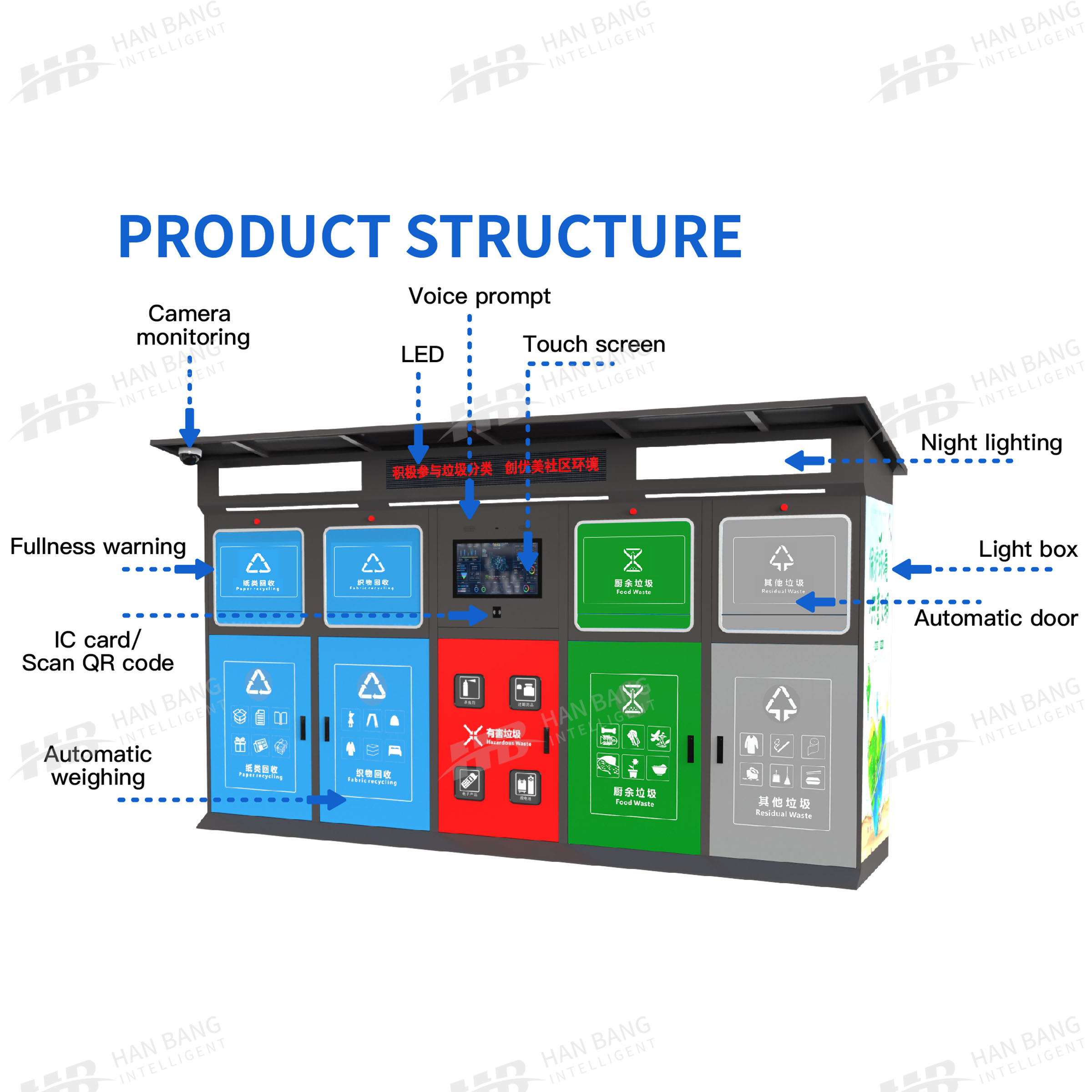ما هو سلة المهملات الذكية فرز القمامة وكيف يتم تحويل إدارة النفايات؟