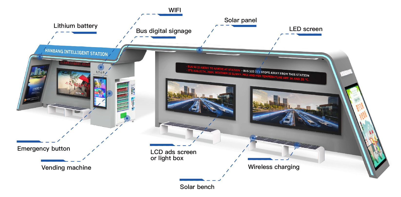 تعرض محطة الحافلات الذكية: إحداث ثورة في وسائل النقل العام الحضري